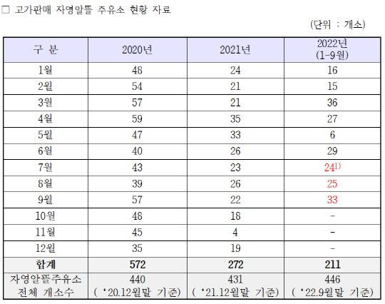 <표=구자근 국민의힘 의원실 제공>